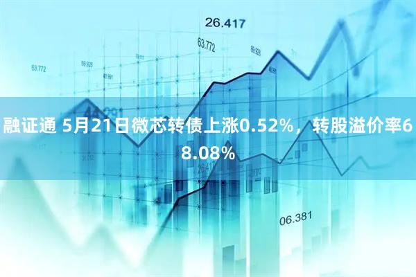 融证通 5月21日微芯转债上涨0.52%，转股溢价率68.08%